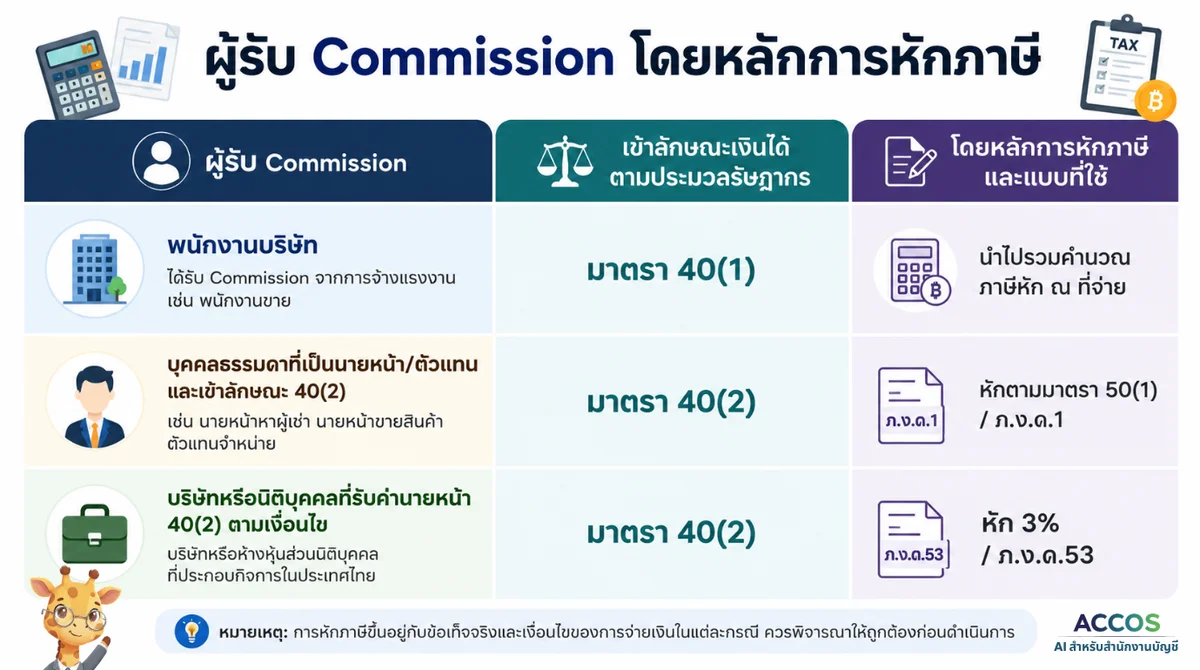 Accos blog (6).png